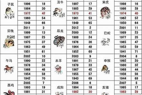 1969 是什么生肖|1969出生属什么生肖查询，1969多大年龄，1969今年几岁